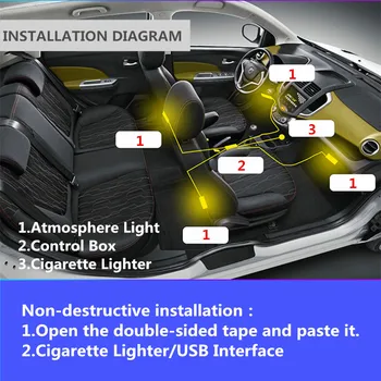 10 in 1 cu LED-uri RGB cu 8 M Pentru BMW M Performance E90 F10 F30 E60 X3 X5 X6 E92 M3 M5 M6 Z4 E61 E93 decorative atmosfera lămpi
