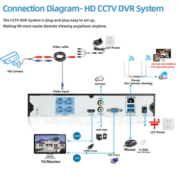 AHD Analogic Camera 1080P de Înaltă Rezoluție Obiectiv cu Unghi vedere de Noapte rezistent la apa Glonț în aer liber, Camere CCTV de Exterior Camera de Securitate