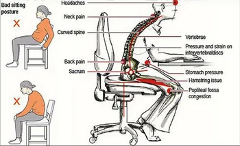Corset Corector De Postura De Spate Umăr De Sprijin Îndrepta Bretele Curea Ortopedice Reglabil Unisex Sănătate